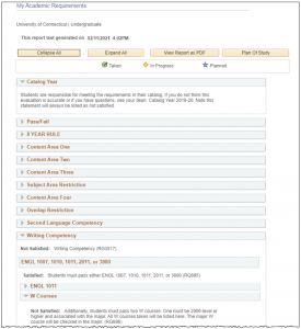 A University of Connecticut undergraduate academic requirements page outlines degree progress. It allows users to collapse/expand sections, view a PDF report, and see their plan of study. Key information includes the catalog year and details on the Writing Competency and W Course requirements, indicating which courses satisfy or don't satisfy these criteria. Other requirement sections are also listed but are currently collapsed