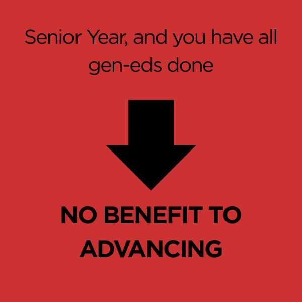 Senior Year, and you have all gen-eds done. No benefit to advancing.