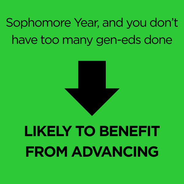 Sophomore Year, and you don’t have too many gen-eds done. LIKELY TO BENEFIT FROM ADVANCING.