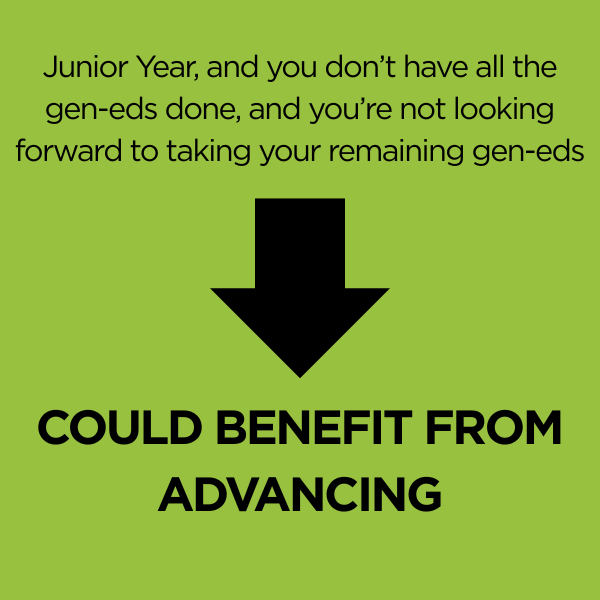 Junior Year, and you don’t have all the gen-eds done, and you’re not looking forward to taking your remaining gen-eds. Could benefit from advancing.